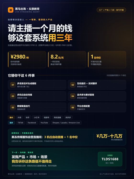 头狼智播 2980 元/年 一图流海报：年费折算、替代的六个环节、自营直播间实证